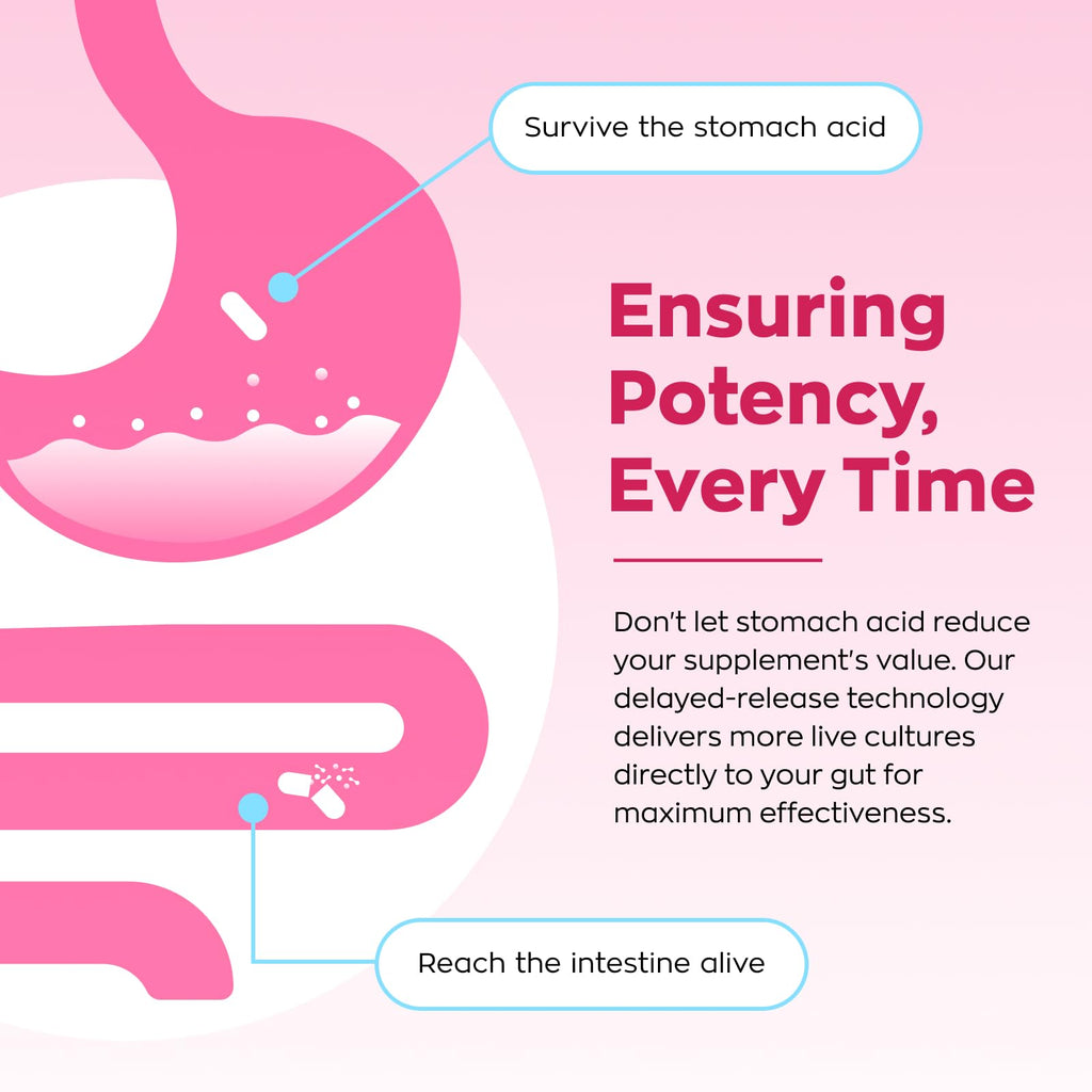 Gynable Vaginal Probiotics for Women - pH Balance

