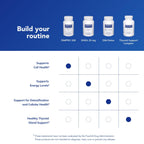 Pure Encapsulations DIMPRO Diindolylmethane Supplement

