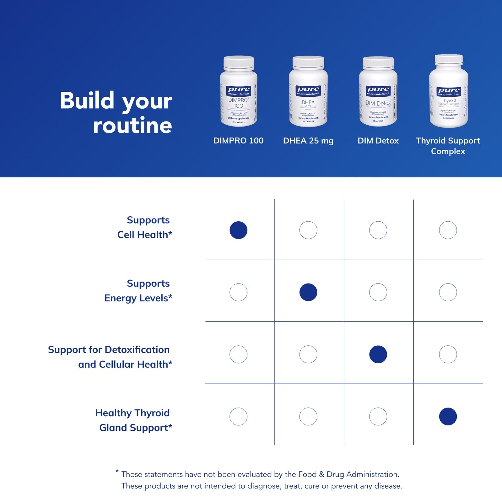 Pure Encapsulations DIMPRO Diindolylmethane Supplement

