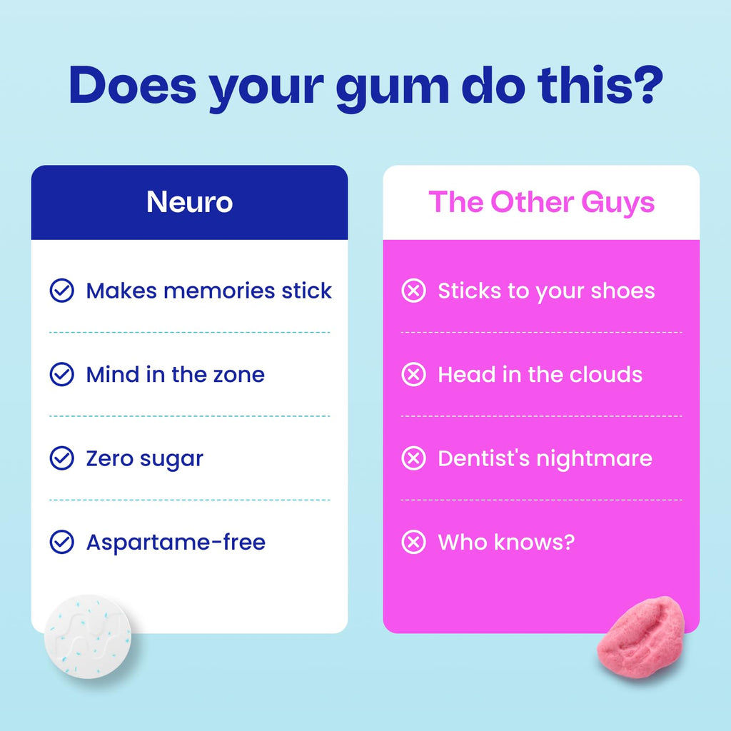 Neuro Memory & Focus Gum | Caffeine-Free Nootropic

