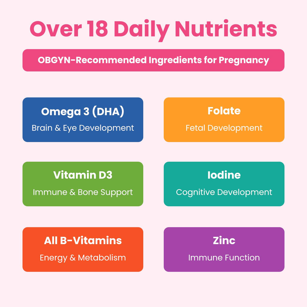 Prenatal Vitamin Gummies with DHA - Vegan Multivitamin

