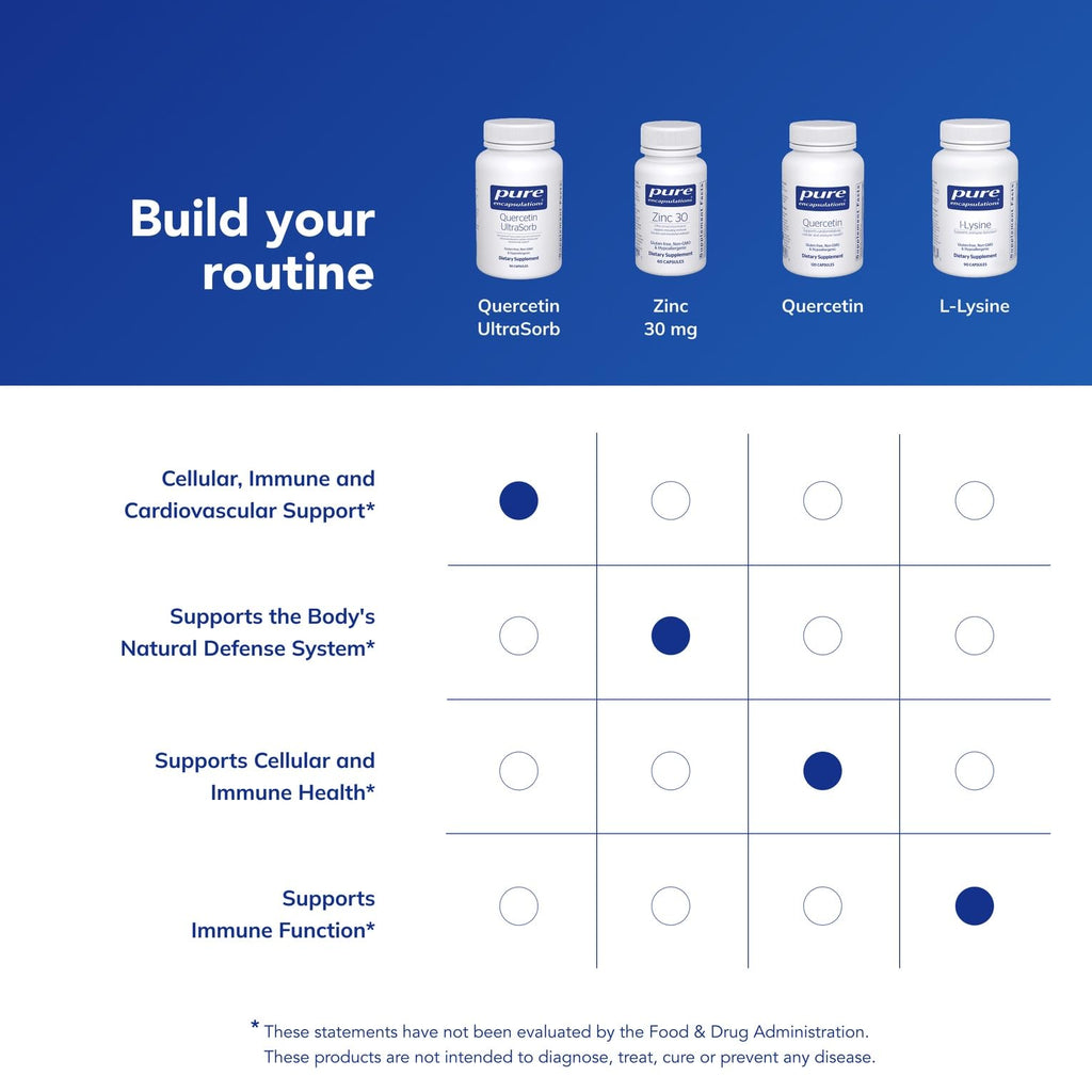 Pure Encapsulations Quercetin UltraSorb Enhanced-Absorption

