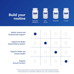 Pure Encapsulations Quercetin UltraSorb Enhanced-Absorption

