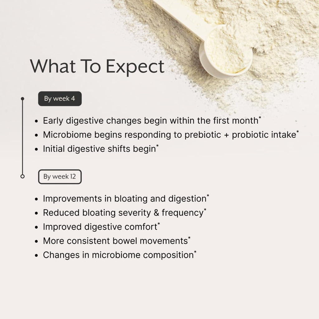 ProMix Debloat: Prebiotic & Probiotic Immune Support

