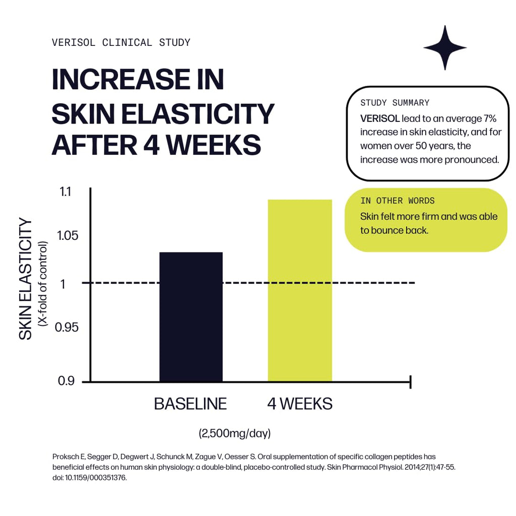 Sparkle Wellness VERISOL Collagen Peptides with Vitamin C


