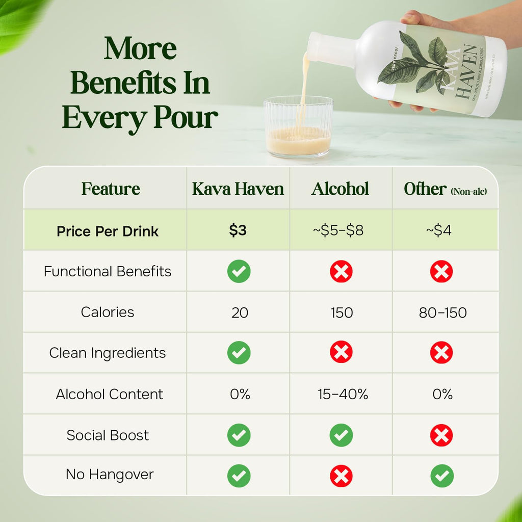 Kava Haven Non Alcoholic Spirit Lemon Ginger 750mL

