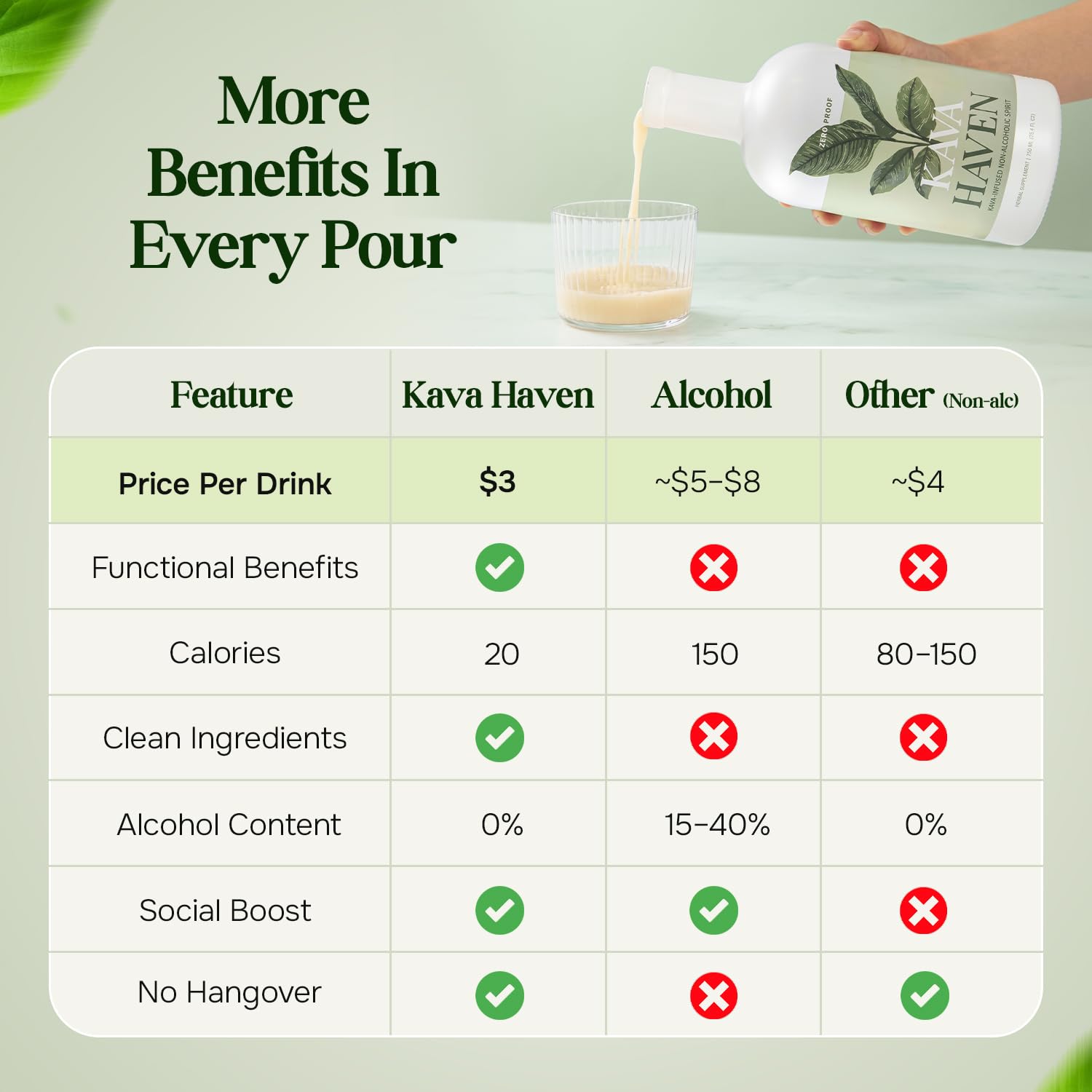 Kava Haven Non Alcoholic Spirit Lemon Ginger 750mL

