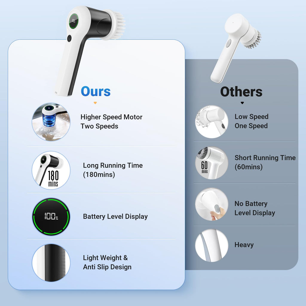 PUFTEM Cordless Electric Spin Scrubber Replaceable Heads

