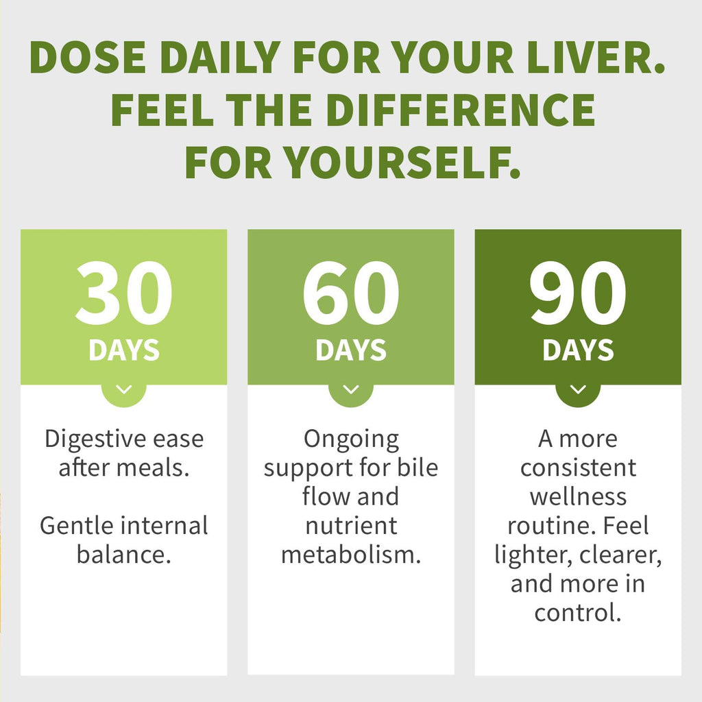 Milk Thistle Liver Support with NAC – Vegan Capsules


