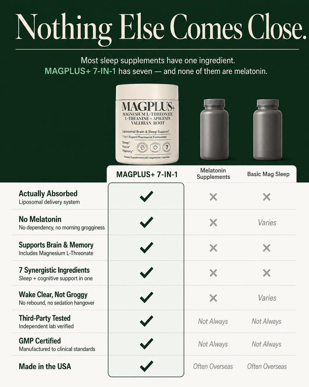 MagPlus+ Sleep and Brain Support Supplement

