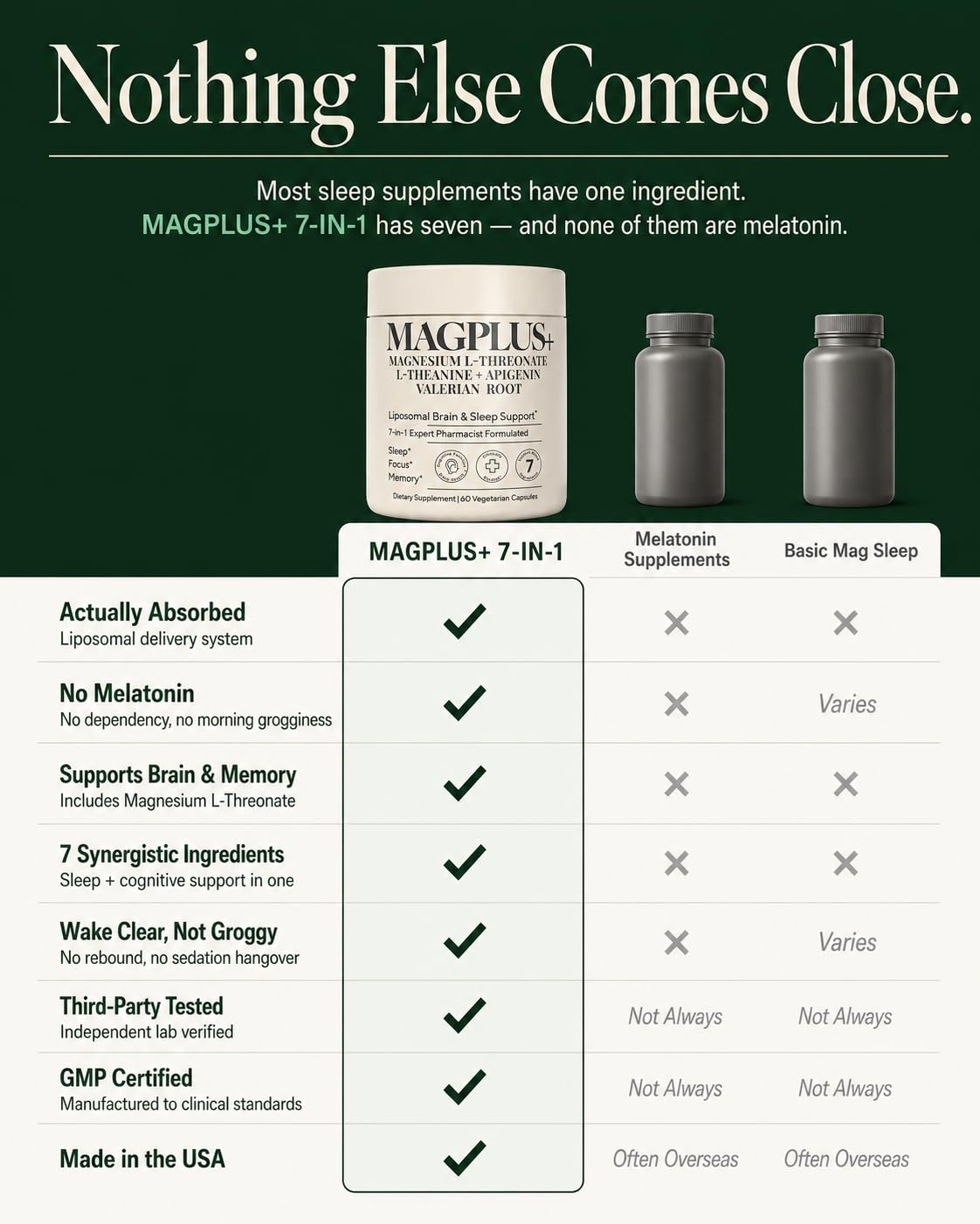 MagPlus+ Sleep and Brain Support Supplement

