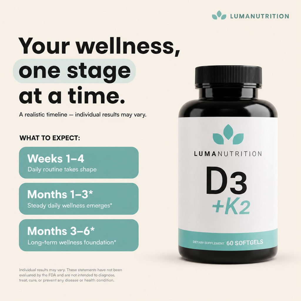 Luma Nutrition D3 + K2 10000 IU Vitamin for Bone Health

