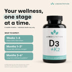Luma Nutrition D3 + K2 10000 IU Vitamin for Bone Health

