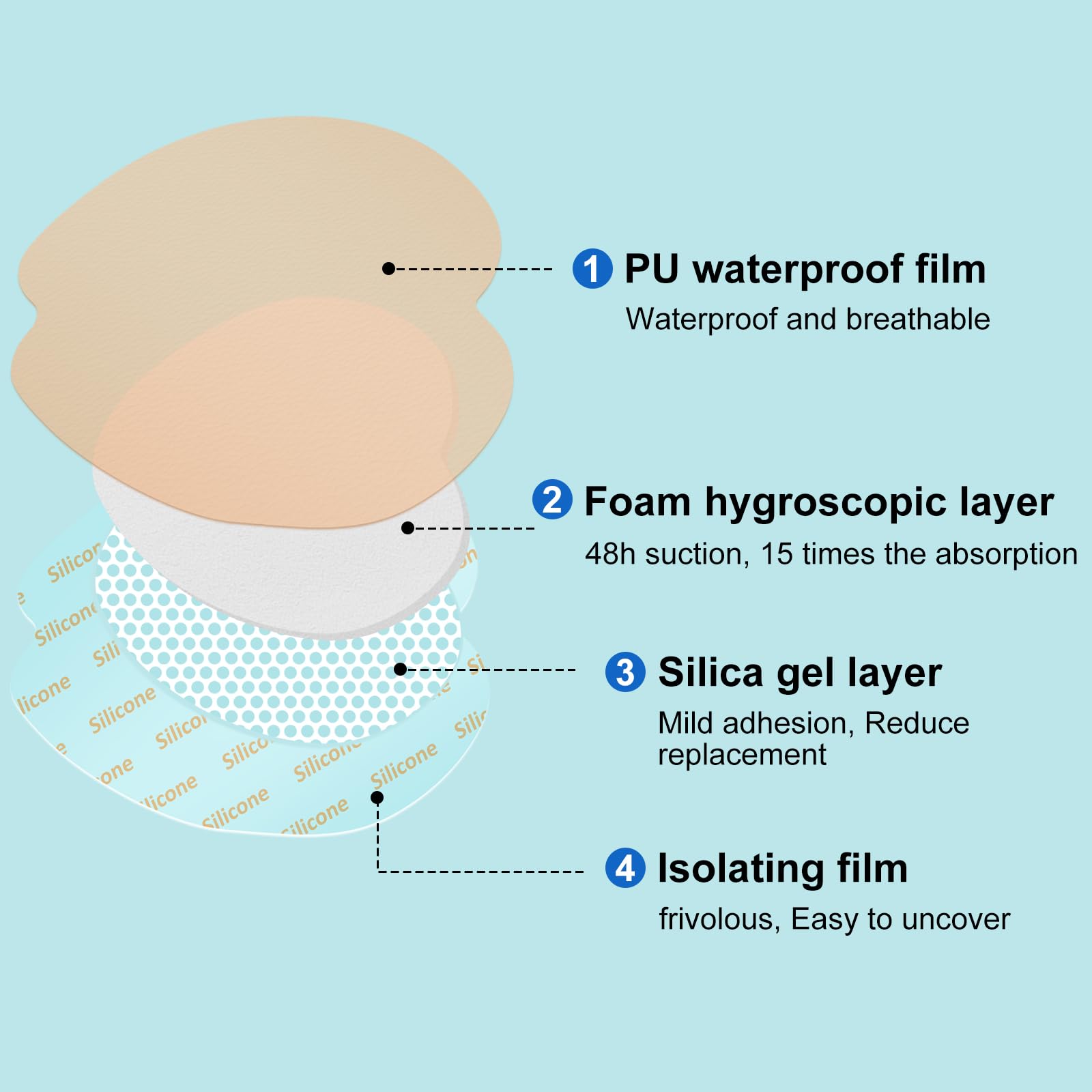 Sacral Silicone Foam Dressing for Pressure Sores

