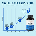 Live Conscious PRO45 Probiotics for Women & Men - 45B CFU Probiotic Supplement

