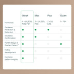 Mira 4-in-1 Hormone Test Strips for Women | Cycle Tracking

