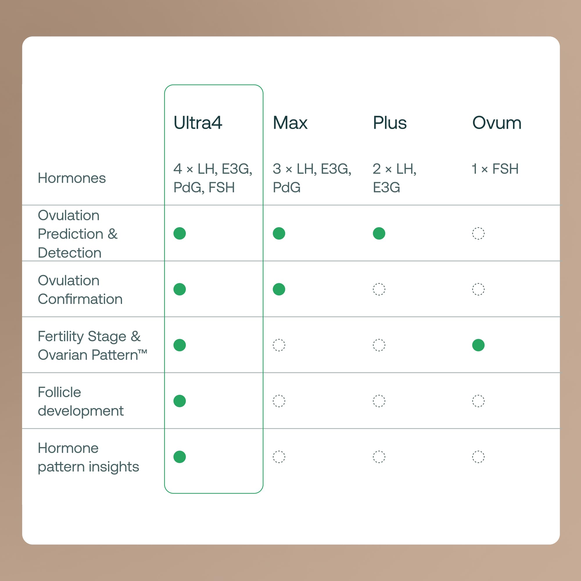 Mira 4-in-1 Hormone Test Strips for Women | Cycle Tracking

