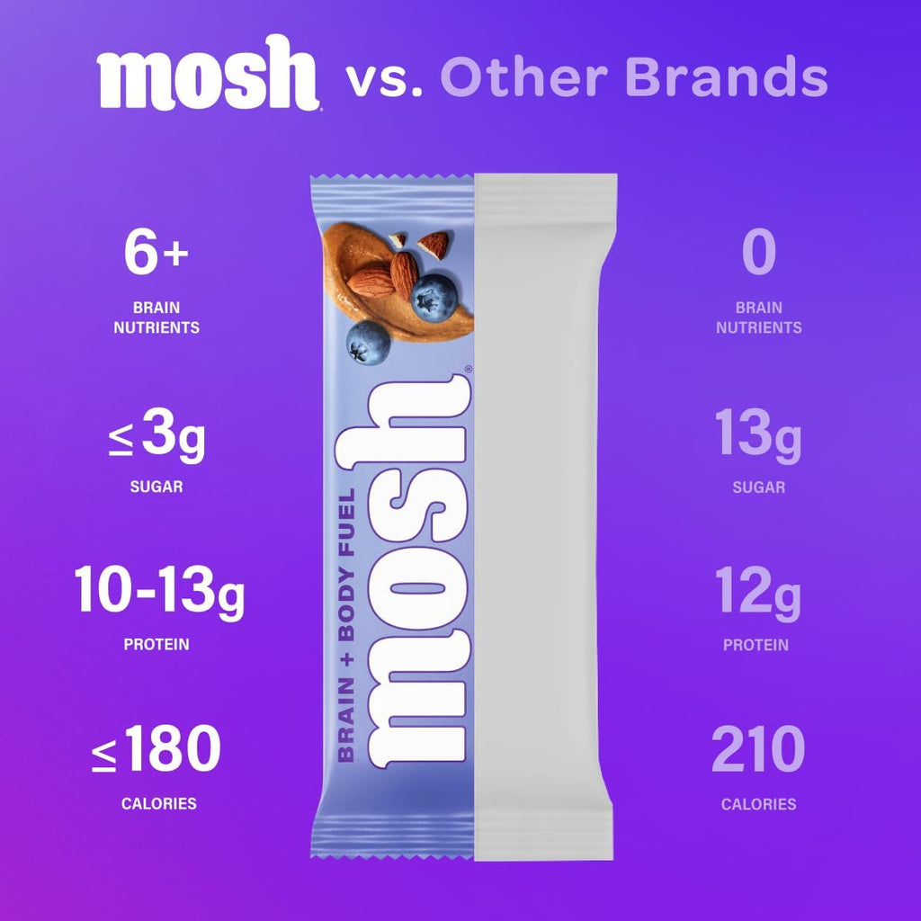 MOSH Keto Protein Bars for Brain Health

