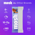 MOSH Keto Protein Bars for Brain Health

