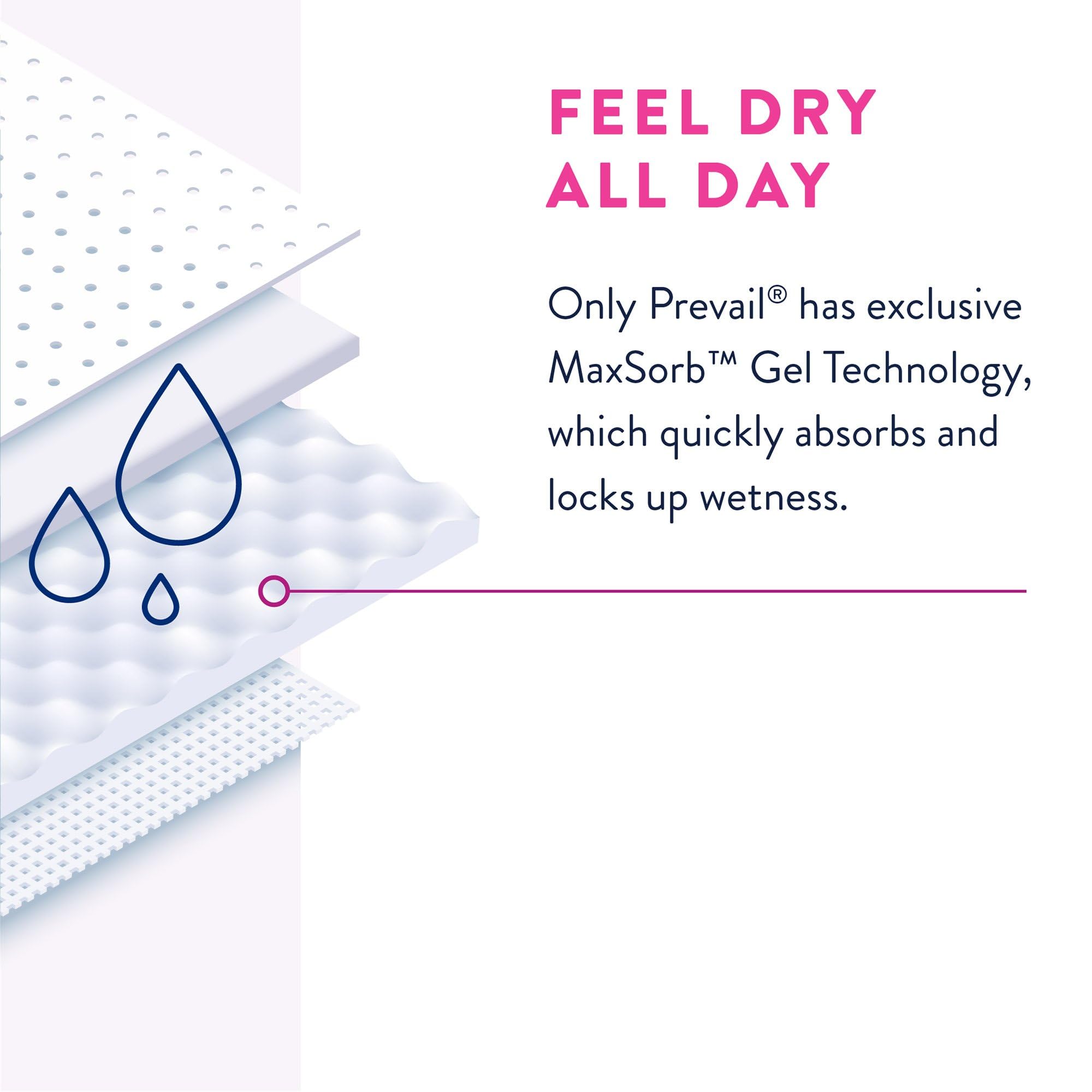 Prevail Proven Women's Incontinence Underwear | Absorbency

