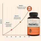 Live Conscious Magwell Magnesium Zinc Vitamin D3 Supplement

