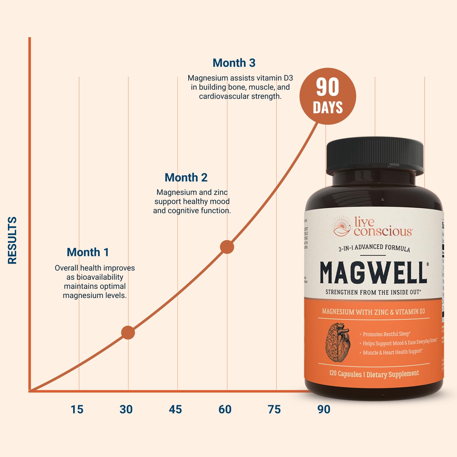 Live Conscious Magwell Magnesium Zinc Vitamin D3 Supplement

