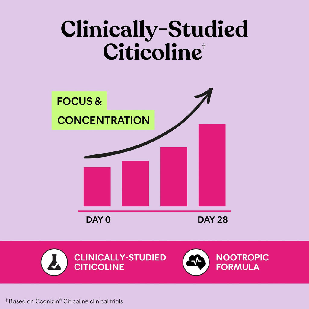 Lemme Focus Concentration Gummies | Cognizin Citicoline


