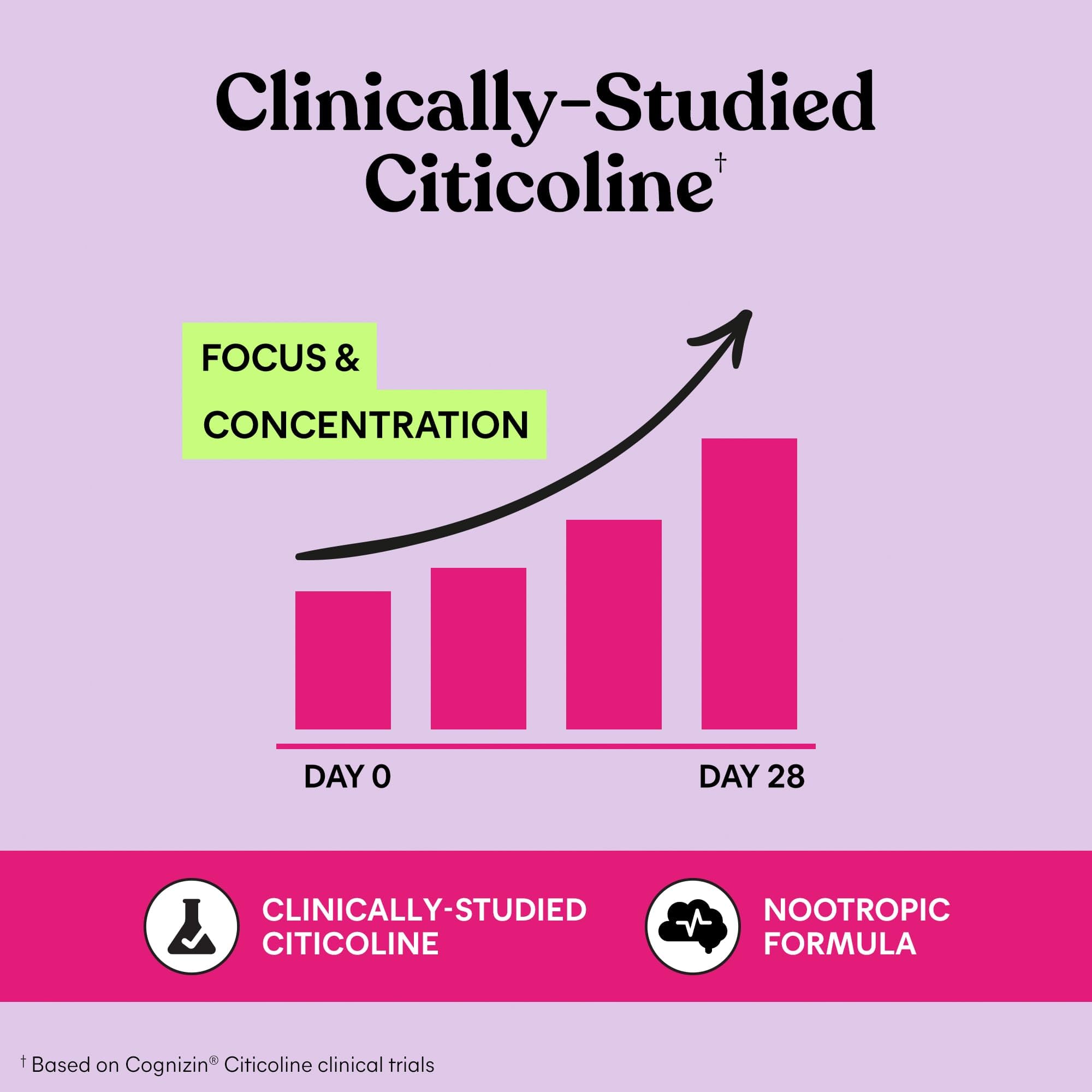 Lemme Focus Concentration Gummies | Cognizin Citicoline

