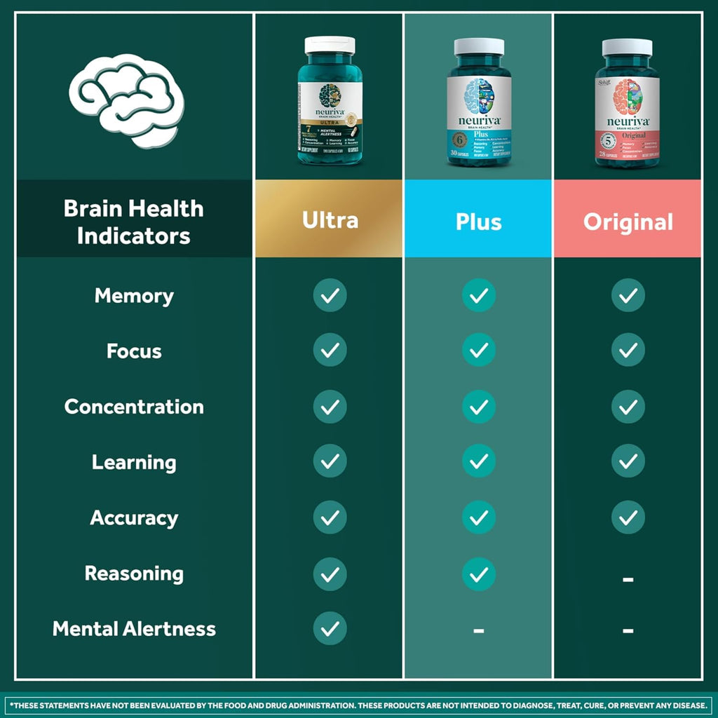 NEURIVA Plus Brain Support NeuroFactor for Memory

