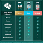 NEURIVA Plus Brain Support NeuroFactor for Memory


