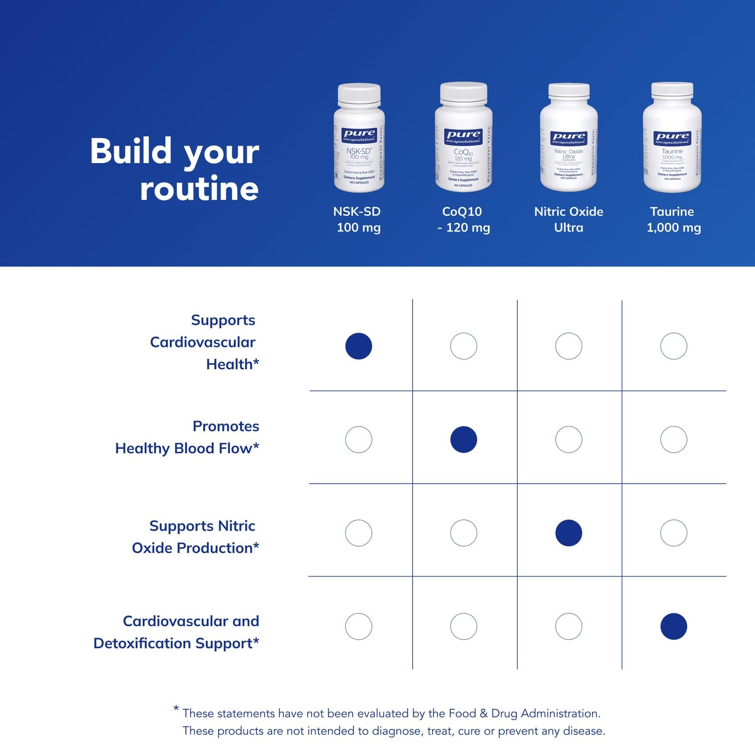 Pure Encapsulations NSK-SD Nattokinase - Supports Circulation

