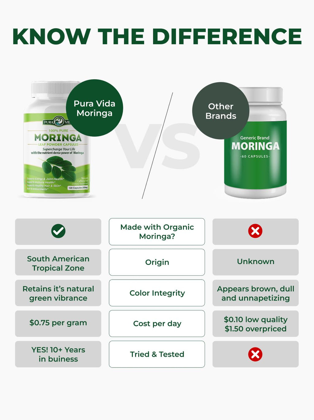 Pura Vida Moringa Capsules — Pure Leaf Powder

