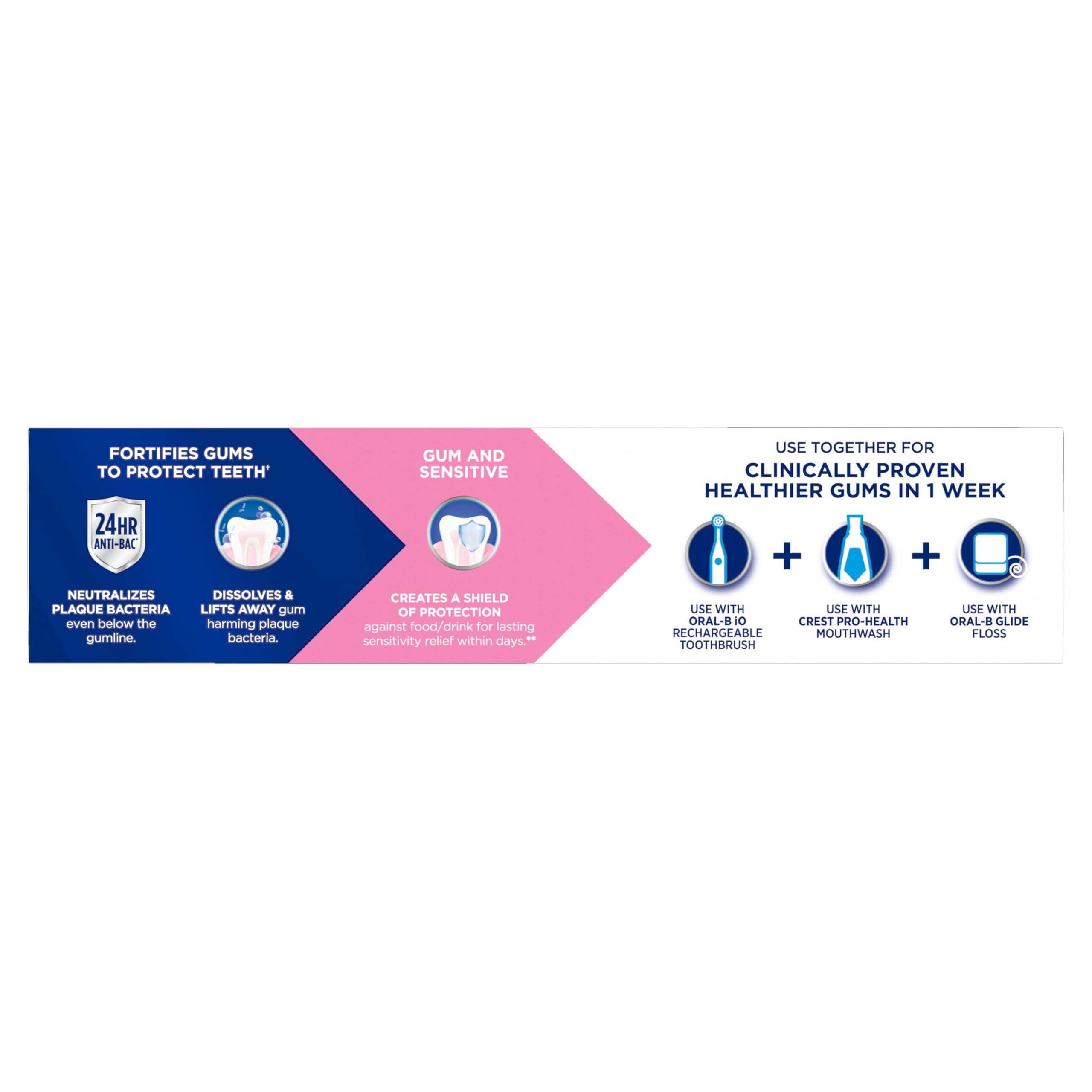 Crest Pro-Health Toothpaste for Sensitive Gums|Antibacterial

