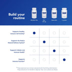 Pure Encapsulations UltraZin Zinc | Enhanced Absorption

