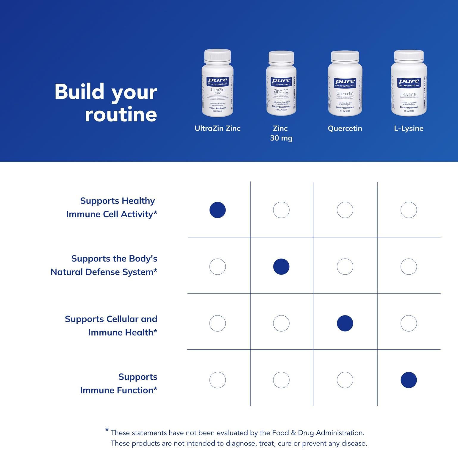 Pure Encapsulations UltraZin Zinc | Enhanced Absorption

