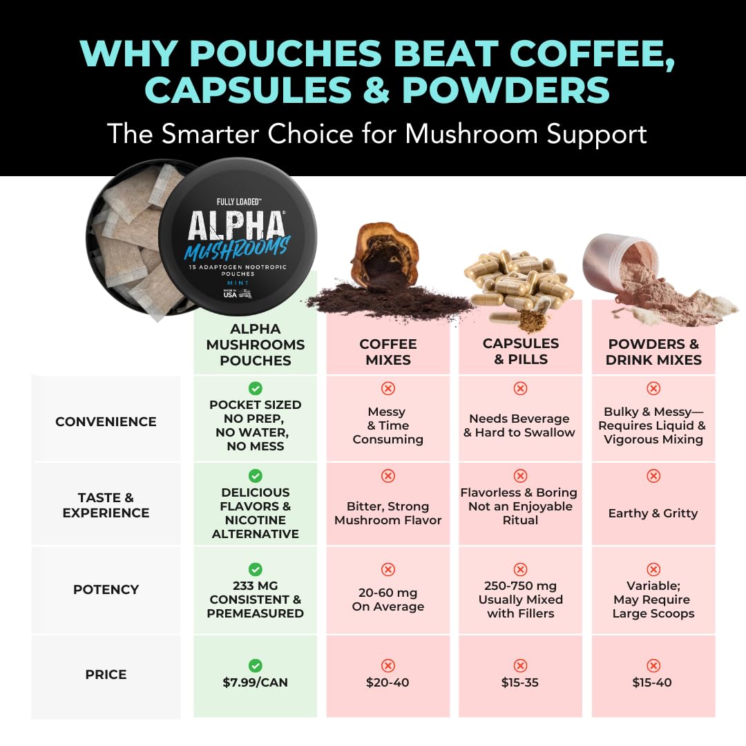 Fully Loaded Alpha Mushrooms Adaptogen Nootropic

