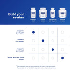 Hyaluronic Acid for Skin & Joint Health | Pure Encapsulations

