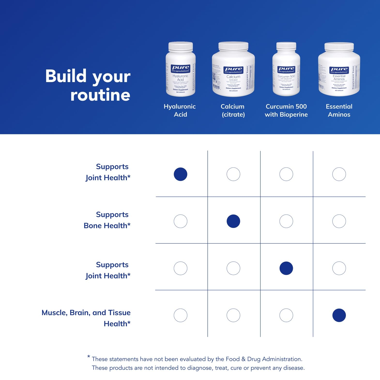 Hyaluronic Acid for Skin & Joint Health | Pure Encapsulations

