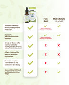 Folinic Acid Liquid Drops by Dr. Green Mom

