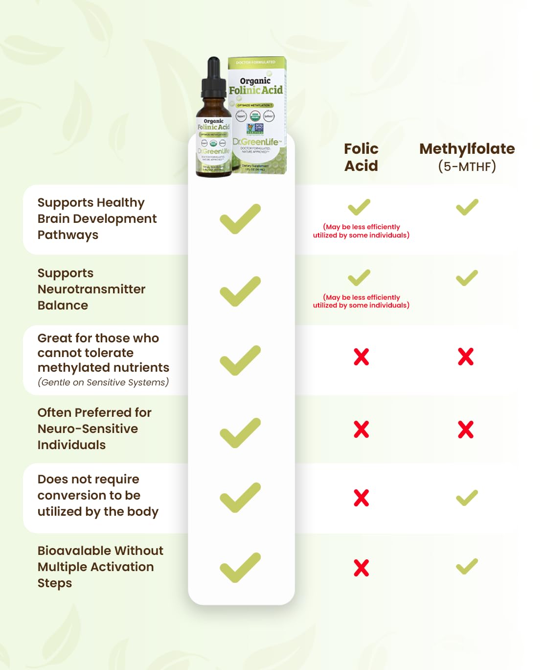 Folinic Acid Liquid Drops by Dr. Green Mom

