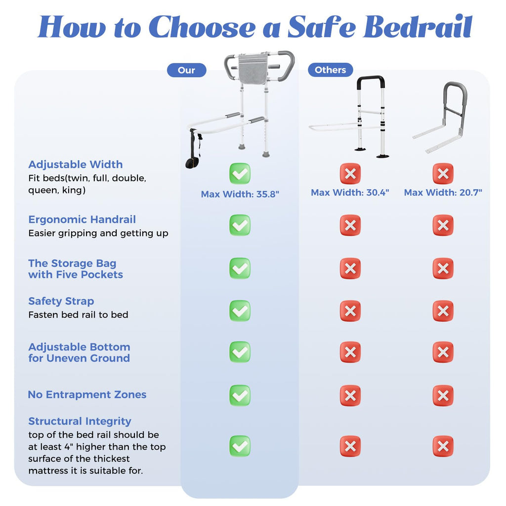 Bed Rails for Elderly Safety 400lb | Adjustable Rail

