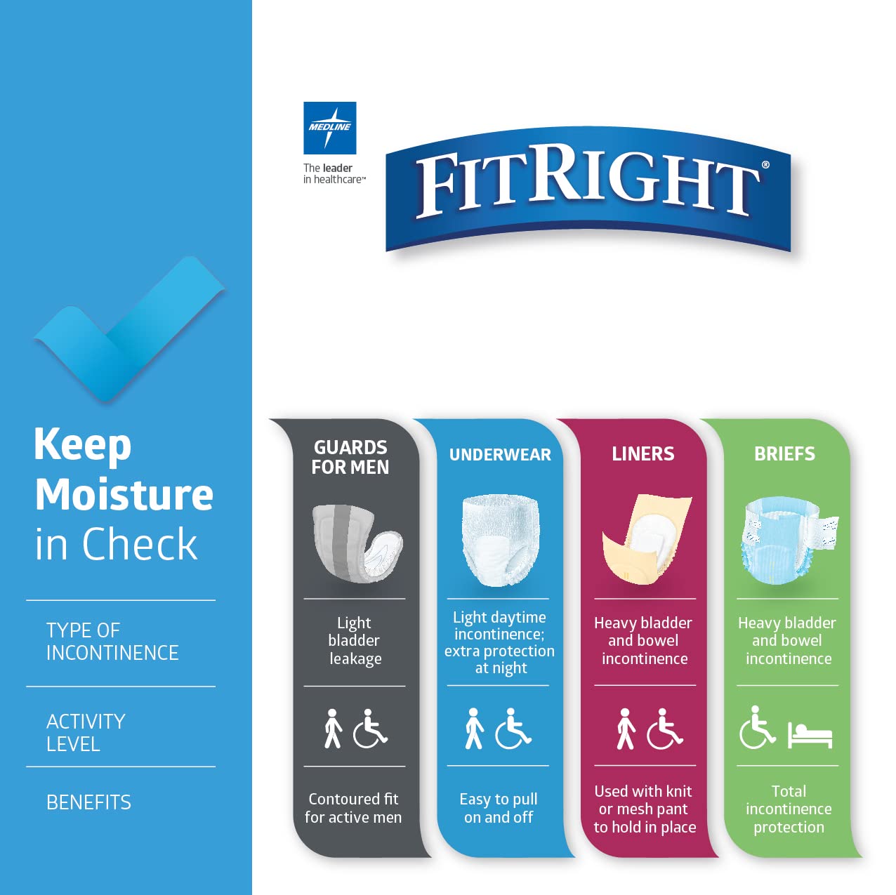 FitRight Incontinence Underwear | Heavy Absorbency

