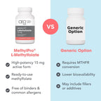 MethylPro L-Methylfolate 15 mg MTHFR Supplement

