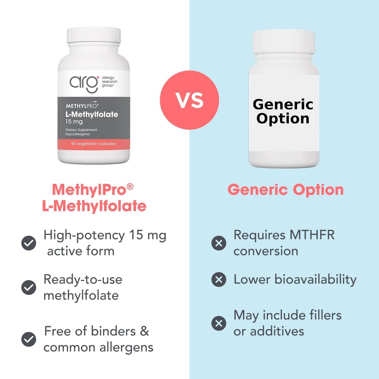 MethylPro L-Methylfolate 15 mg MTHFR Supplement

