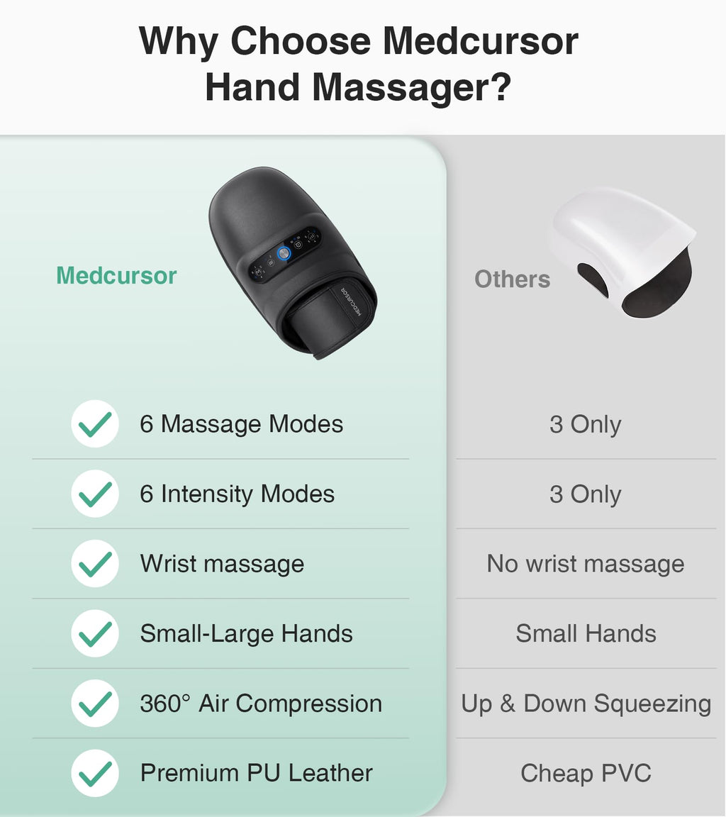 Medcursor Hand Massager 2026 Upgrade - Heat & Air Compression

