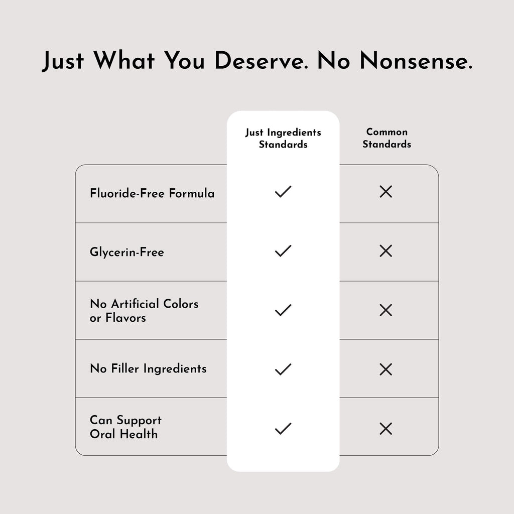 Just Ingredients Remineralizing Tooth Powder - Fluoride-Free

