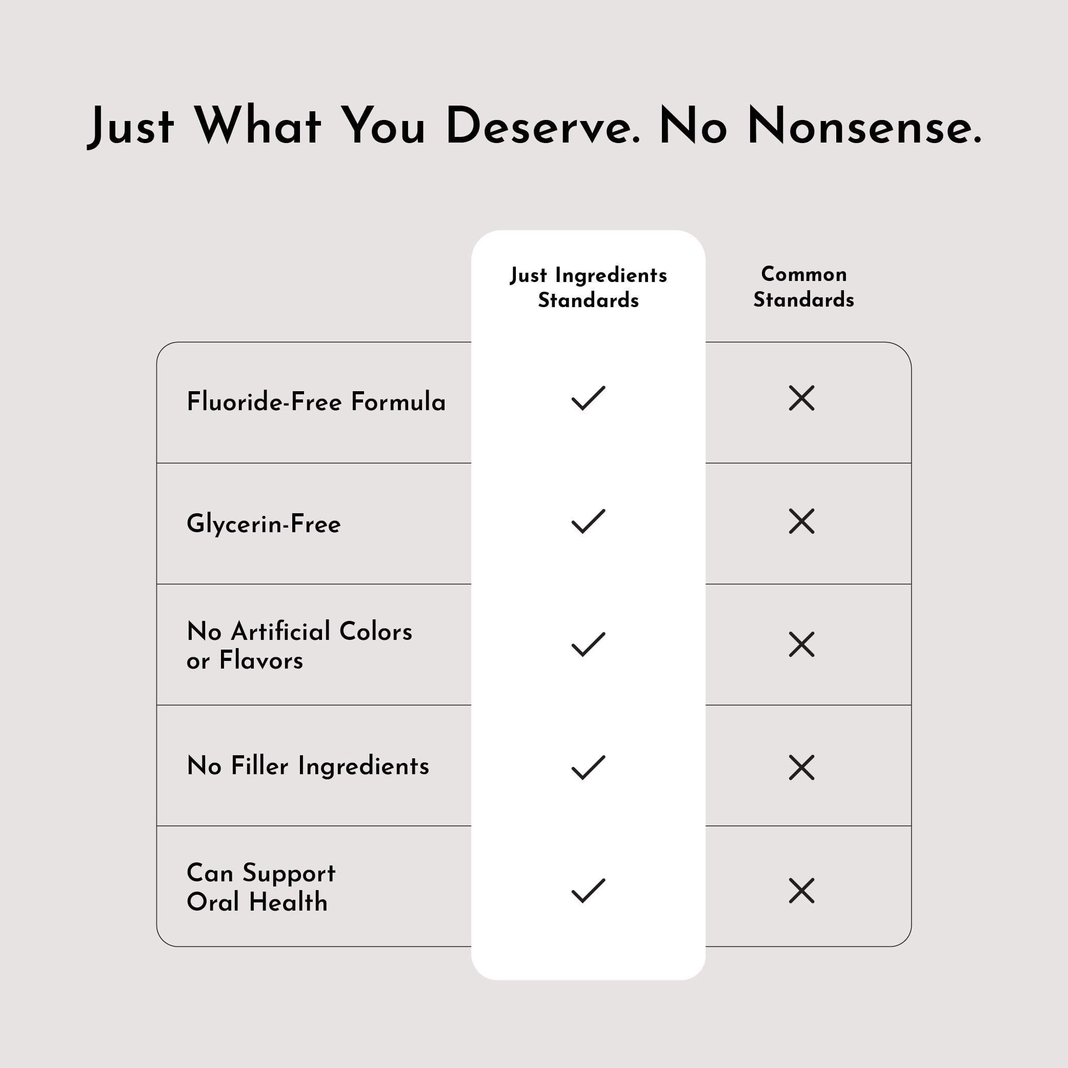 Just Ingredients Remineralizing Tooth Powder - Fluoride-Free

