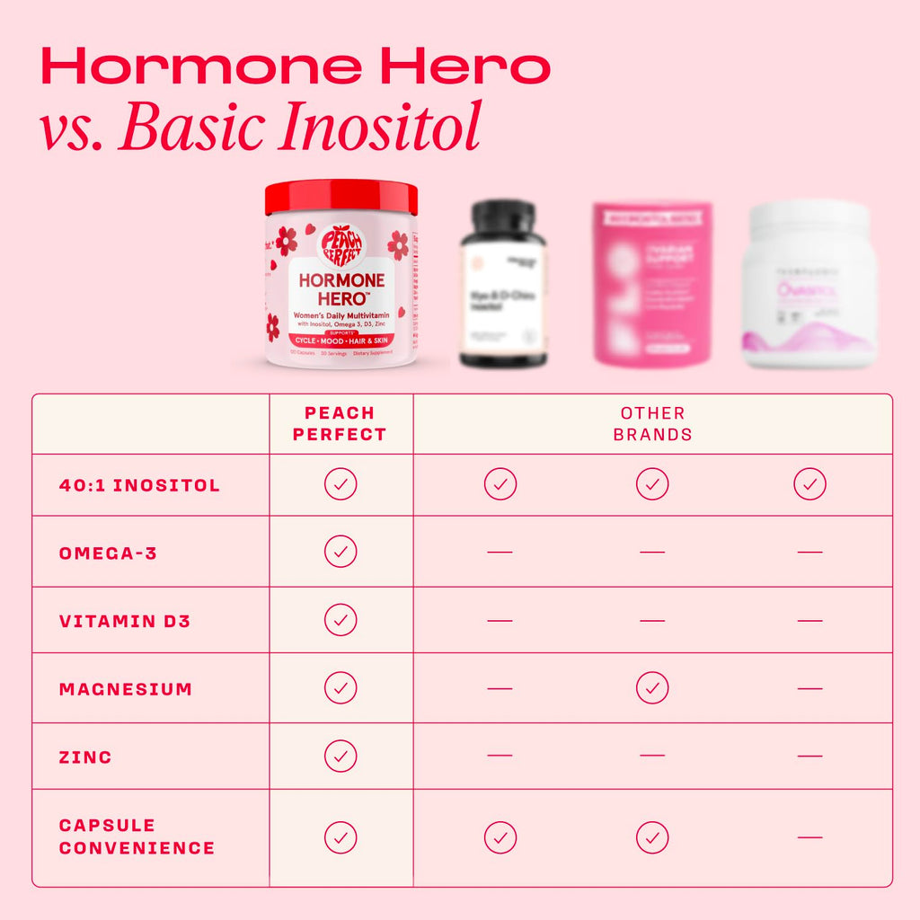 Peach Perfect Inositol Multivitamin for Women – 40:1 Blend

