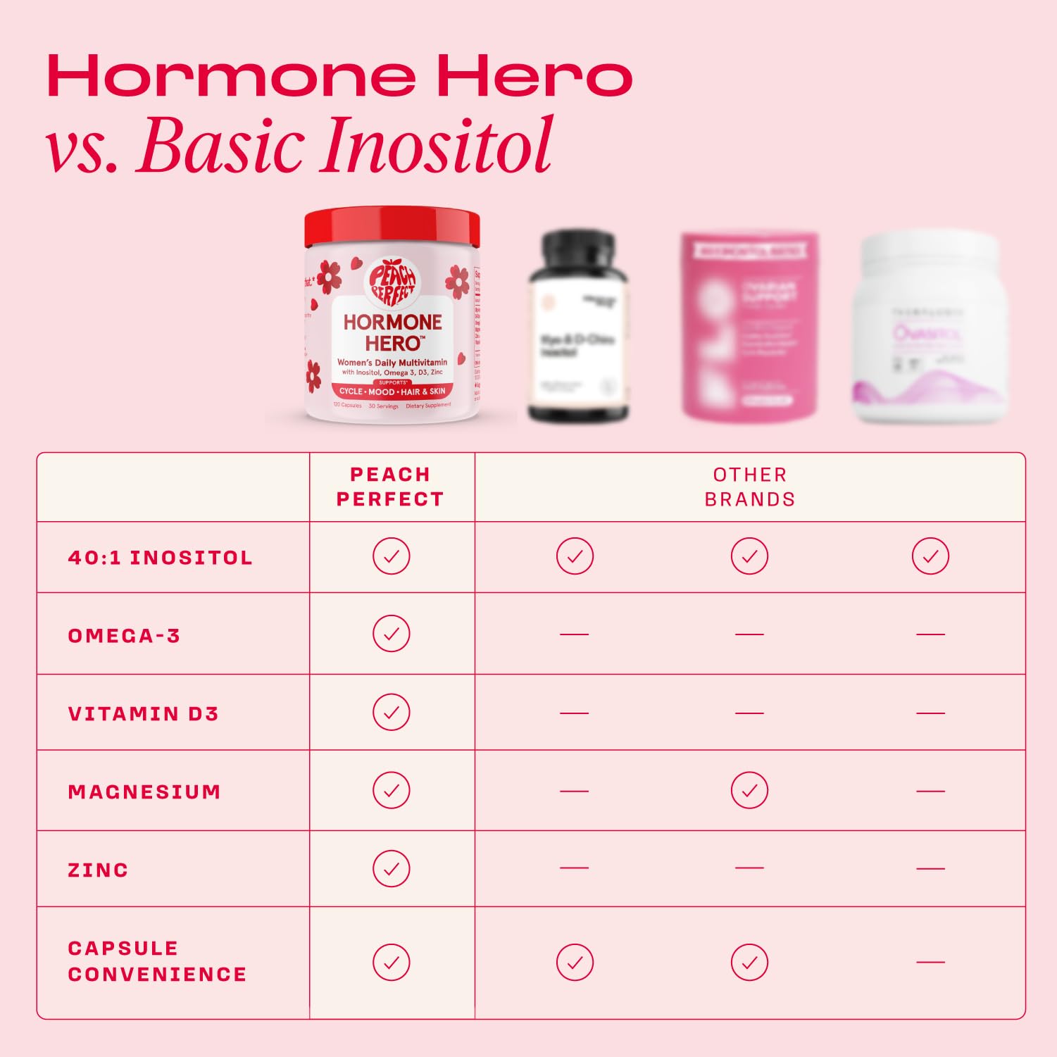 Peach Perfect Inositol Multivitamin for Women – 40:1 Blend

