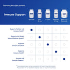 Pure Encapsulations Quercetin 500 mg Immune Support

